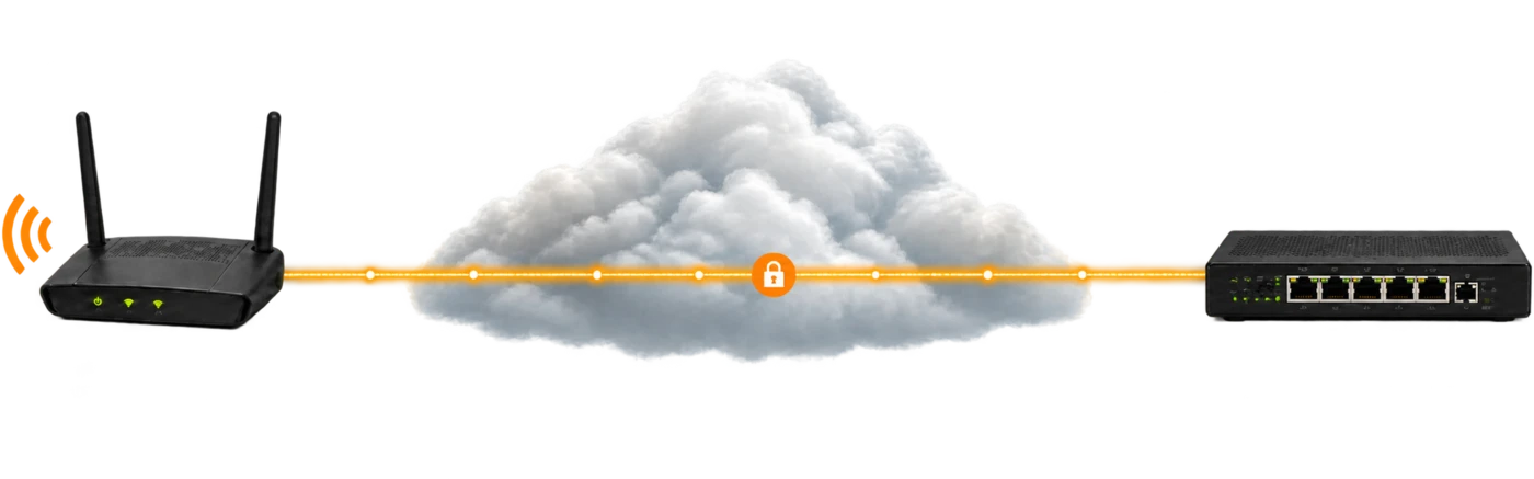 Wi-Fi entering an encrypted VPN tunnel through a realistic WAN cloud and terminating at a full-size Network Gateway